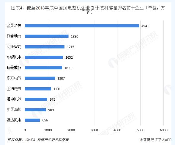 ​工业内窥镜助力中国风能电力未来产业的发展
