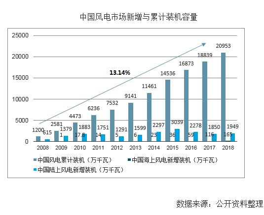 ​工业内窥镜助力中国风能电力未来产业的发展