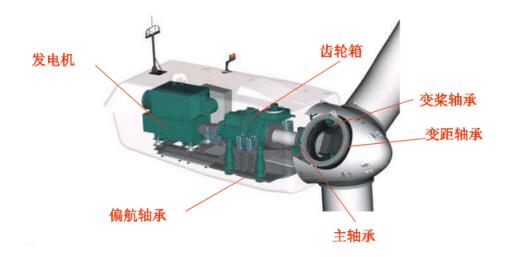 ​工业内窥镜助力中国风能电力未来产业的发展