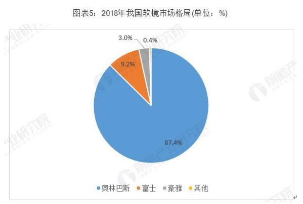 涉及内窥镜领域的癌症筛查率国内依旧偏低 涉及内窥镜领域的癌症筛查率国内依旧偏低