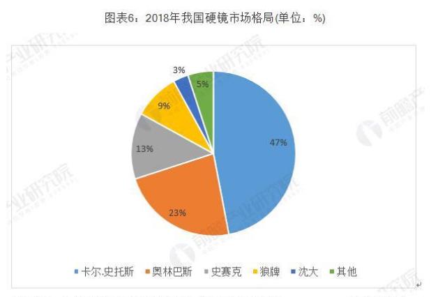 涉及内窥镜领域的癌症筛查率国内依旧偏低 涉及内窥镜领域的癌症筛查率国内依旧偏低