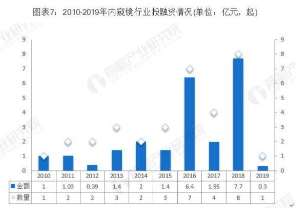 涉及内窥镜领域的癌症筛查率国内依旧偏低 涉及内窥镜领域的癌症筛查率国内依旧偏低