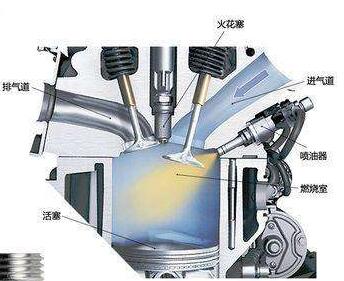 工业内窥镜在汽车制造的应用 工业内窥镜在汽车制造的应用